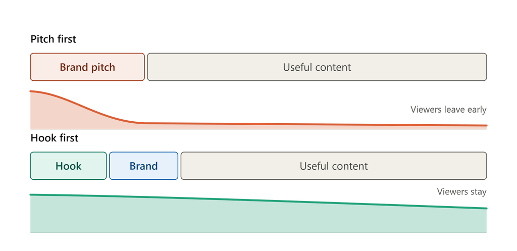 brand messaging in video content